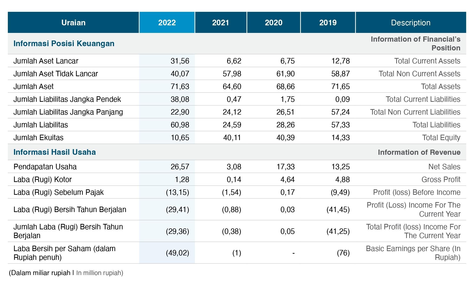 Lembar Sorotan Produk 2022
